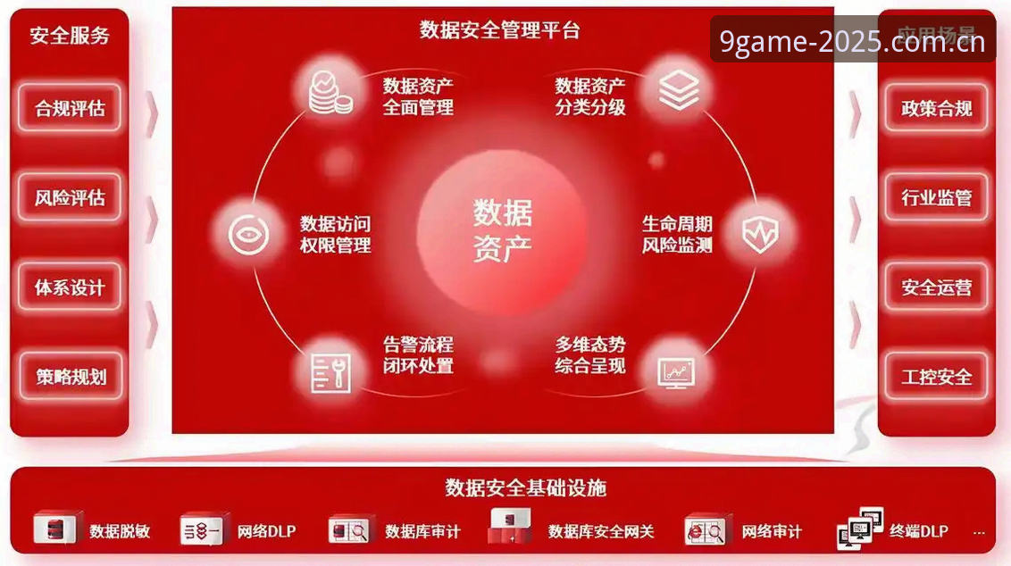 九游TEKB数据同步安全吗？3层防护加5个实测验证点